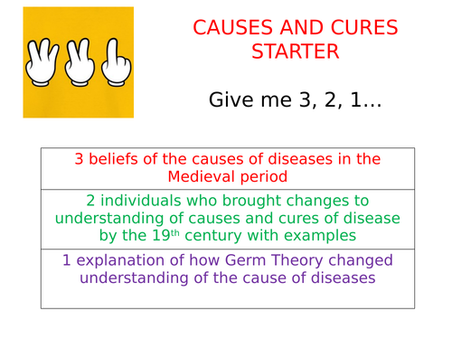 AQA 8145 Health and the People - 3,2,1 starter based on key themes