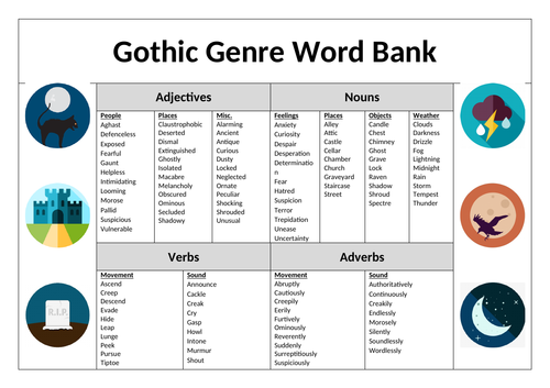 words to use in gothic writing