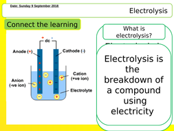 Chemistry coursework electrolysis image