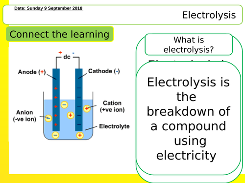 Electrolysis lesson NEW AQA GCSE | Teaching Resources