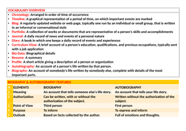 Autobiography Handout Teaching Resources