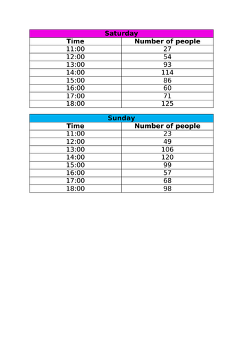 maths-line-graphs-ks2-including-mastery-teaching-resources