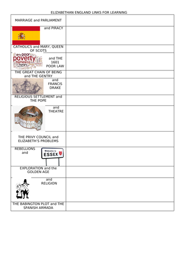 AQA 8145 Elizabethan England - links for learning revision starter/plenary