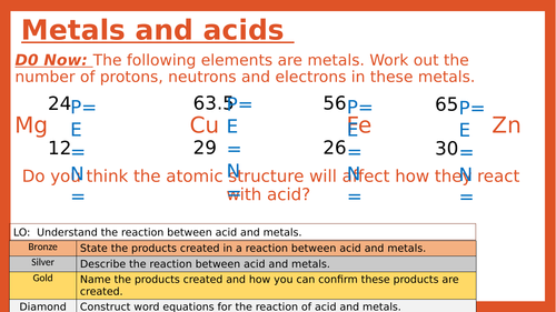 Metals and different acids