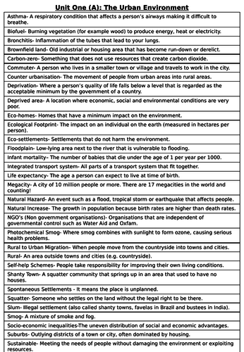 GCSE Geography Revision: Urban Environments