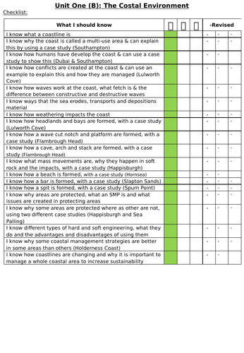 GCSE Geography Revision: Coastal Environments