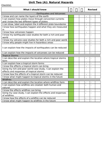 GCSE Geography Revision: Natural Hazards