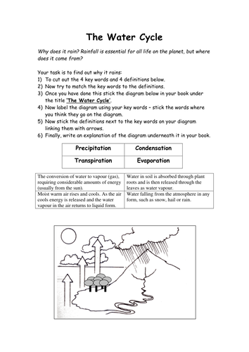 Water Cycle - AQA A Level Geography | Teaching Resources