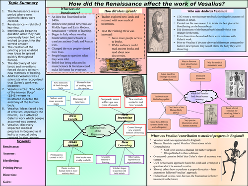 AQA GCSE (9-1) Britain: Health and People – Topic 2’The Beginnings of ...