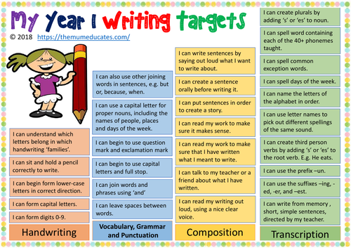 Year 1 Reading and Writing Target Bundle | Teaching Resources