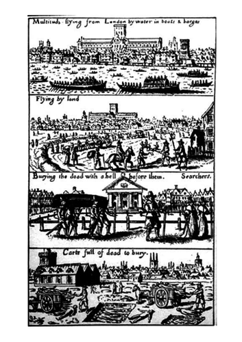 The Great Plague in London, 1665 | Teaching Resources