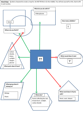 wordmaps/ vocab-maps/ revision mats for keywords | Teaching Resources