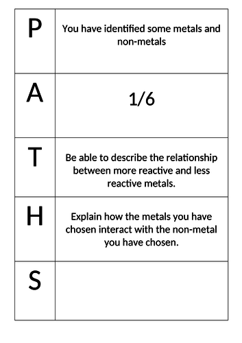 Displacement of metals (2 lessons) Observation lessons Practical and Theory lesson