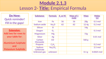 A Level Chemistry OCR A- Module 2.1.3 Lesson 2- Empirical Formula ...