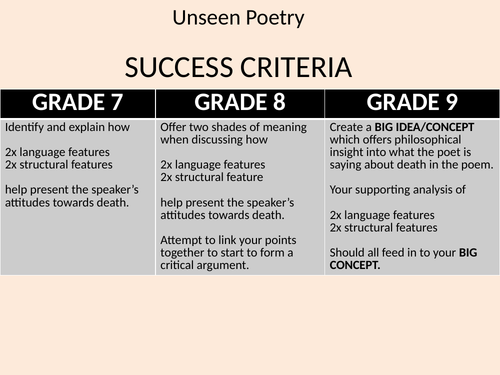 Unseen poetry November Simon Armitage (success criteria aimed at grades 7-9)