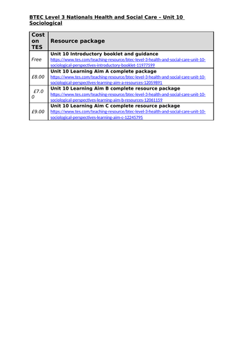 Unit 10 sociological perspectives p7 image