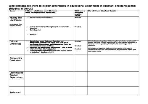 What is the relationship between Ethnicity and Educational Attainment ...