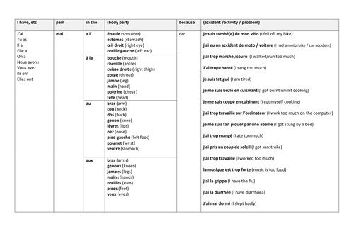 KS3 4 French Massive collection of 60 sentence builders on