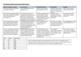 ks3 creative writing mark scheme