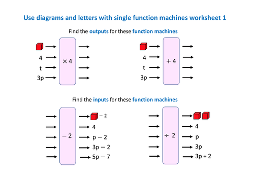 Function Machines - at least 5 lessons on 1 and 2 step number and ...