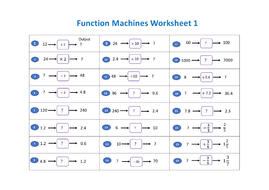 Function Machines - at least 5 lessons on 1 and 2 step number and ...