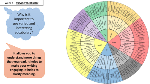 37 Literacy Based Starter Activities Version 2