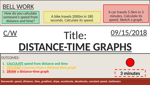 KS4 New GCSE (9-1) - Speed + Distance-Time Graphs (AQA P9)
