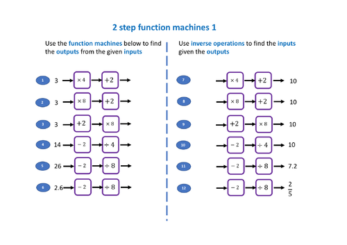 Function machines 2 step number and algebra | Teaching Resources