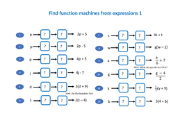 Function machines 2 step number and algebra | Teaching Resources