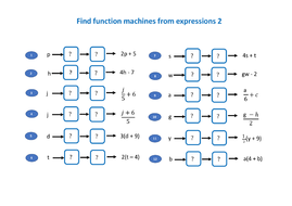 Function machines 2 step number and algebra | Teaching Resources