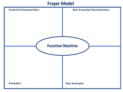 Function machines 2 step number and algebra | Teaching Resources