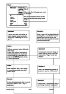 Specific Heat Capacity | Teaching Resources