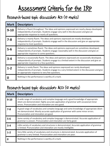 aqa a level french individual research project