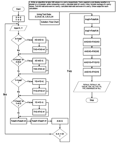 Solution to Understanding Pseudocodes on Testing Conditional Statements ...