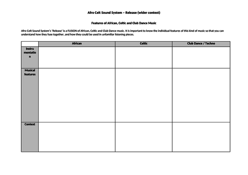 Afro Celt Sound System - wider context listening activity