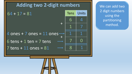 Addition And Subtraction: Year 2 