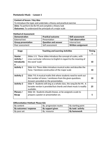 Year 7 Scheme of Work - Pentatonic Music | Teaching Resources