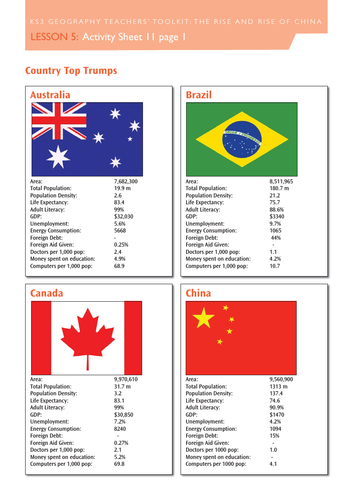 The Changing Economic World AQA 1-9 course (Scheme of learning) - Measuring Development