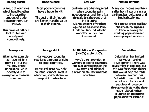 The Changing Economic World AQA 1-9 course (Scheme of learning) - Causes of the development gap