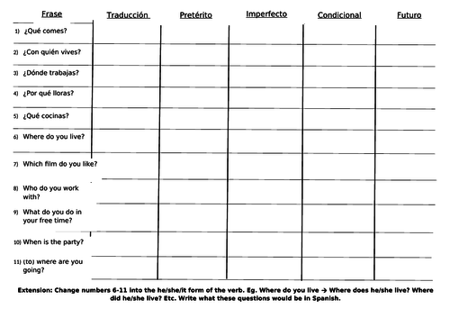 GCSE Spanish - QUESTIONS + TENSES yr11 | Teaching Resources