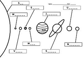 The Solar System Planets