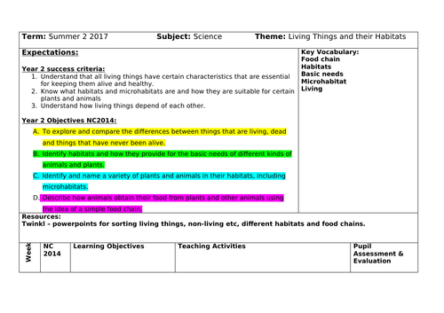 Year 2 Habitats medium term plan