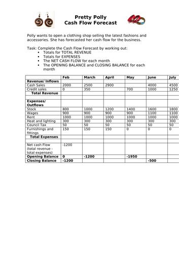 BTEC NQF L2 Business Unit 2.  Finance in Business: Revision Booklet.