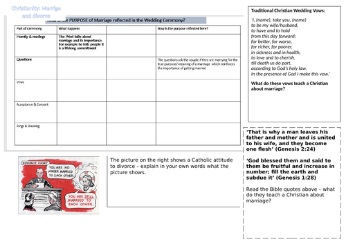 AQA 9-1 Religious Studies:Relationships&Families - Revision.Marriage and divorce.Islam&Christianity