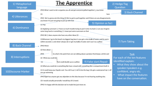 A Level English Language Example of Annotated Transcript and Example ...