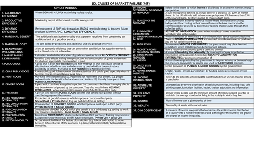 Economics A Level Market Failure Knowledge Organiser