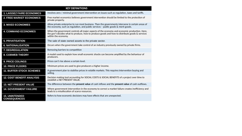 A Level Economics Government Intervention in the market Knowledge Organiser