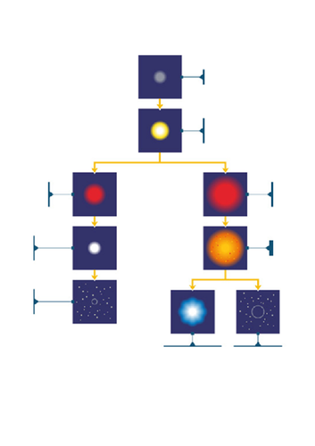 Life cycle of the stars - GCSE Physics | Teaching Resources