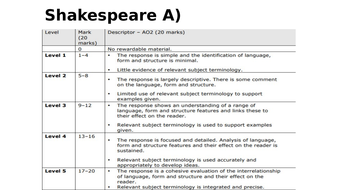 macbeth essay mark scheme