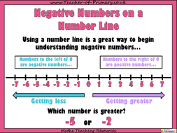 negative numbers year 4 by onlineteachingresources teaching resources